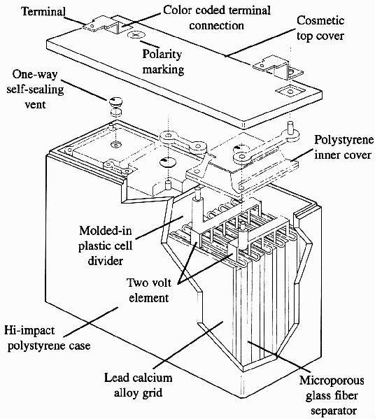 Mening dybtgående Koncentration Beskrivelse af forskellige batterisystemer – Batteri Magasinet